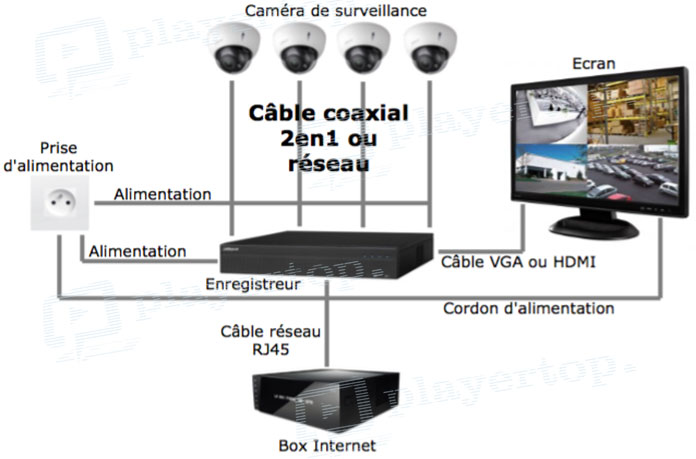 Caméra de surveillance comment installer